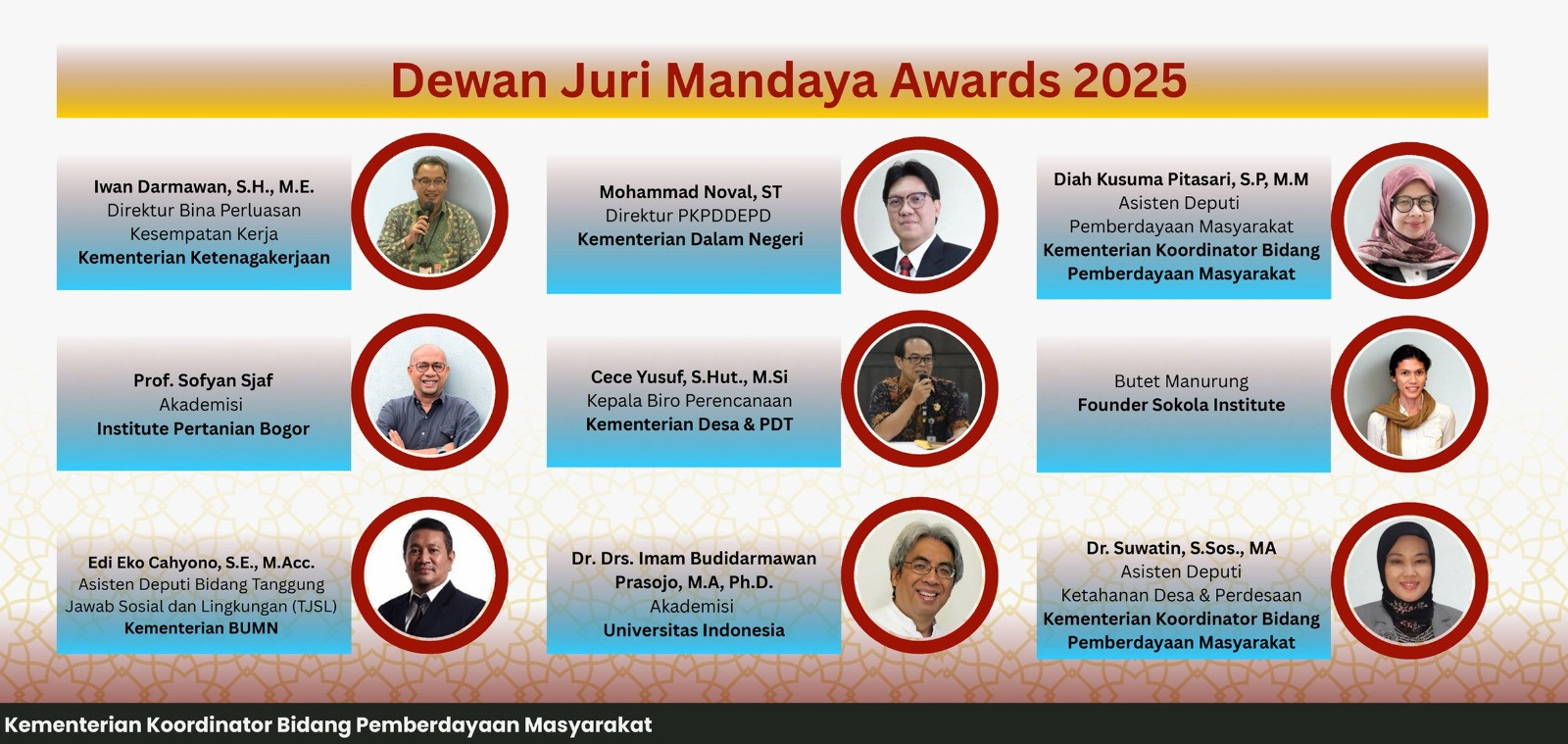 Penjurian Mandaya Awards 2025,  Lima Kandidat Terbaik dari Setiap Kategori Masuk Proses Wawancara Langsung